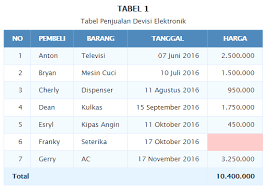 Perancangan tabel database buku lugant info. Menampilkan Data Mysql Ke Dalam Tabel Html Jagowebdev