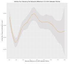 Calling The Right Pitch Investigating Effective Velocity At