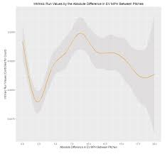 Calling The Right Pitch Investigating Effective Velocity At