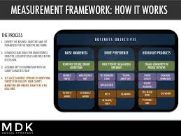 Samples Objective Goal Kpi Business Risk Project Dashboard Biz Model