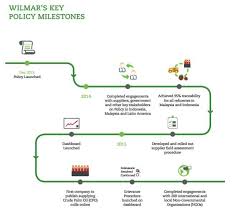 Golden palm oil industries s/b is one of quality supplier of pure refined palm cooking oil in malaysia. Q Amp A Can Palm Oil Ever Be Sustainable World Economic Forum