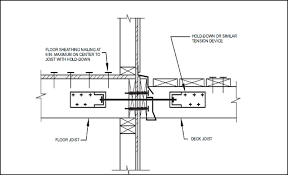 Don't worry we're here to help with a comprehensive deck installation guide. Https Www Beavertonoregon Gov Documentcenter View 1771 Typical Deck Details