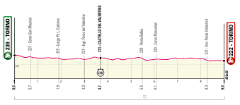 Giro winners trophy © getty images. 2021 Giro D Italia Route Laptrinhx