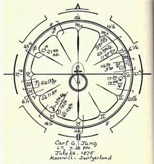 Carl Jungs Birth Chart Astrology Carl Jung Birth Chart