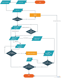 019 Yogurt Processing Flow Chart Fearsome Manufacturing