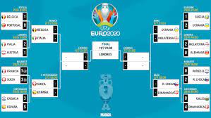 Una competición que está dejando muchas sorpresas, ya que algunos de los favoritos como alemania, países bajos o francia han. Eurocopa 2021 Asi Esta El Cuadro De La Eurocopa Marca
