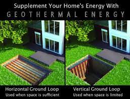 Geothermal Energy Basics Explained Diy Alternative Energy Geothermal Geothermal Energy Sustainable Energy