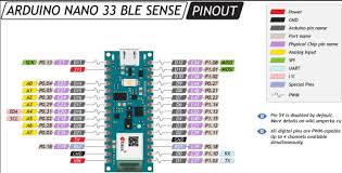 In arduino nano, pwm pins are 3, 5, 6, 9, 10 and 11. Arduino X Men Home Facebook