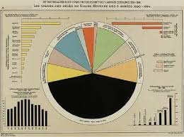 Color Linked Pie And Bar Charts Swiss Statistical Office