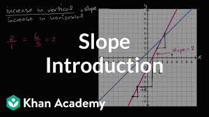 Intro To Slope Algebra Video Khan Academy