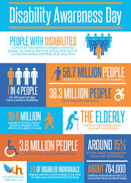 Disability Awareness Day Infographic Disability Awareness Activities Disability Awareness Disability Awareness Month