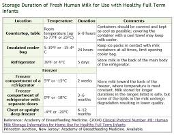 how to store breast milk happy baby usa