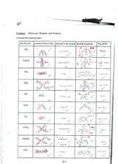 Molecule polarity phet lab answer key. Phet Molecule Shapes Worksheet Answer Key Phet Molecule Shapes Basics Distance Learning Via Google Classroom