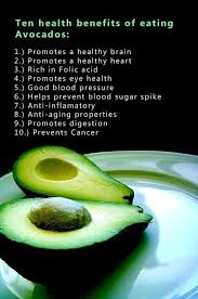 Many Health Benefits Of Avocado Avocado Can Help Relieve Many Health Issues Avocadoskinc Benefits Of Eating Avocado Avocado Health Benefits Avocado Benefits