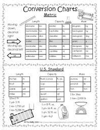 This page has printable place value charts. Metric Unit Conversion Us Standard Conversion Chart By Teaching Curious Kids