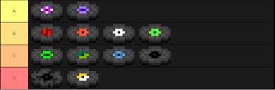 My Music Disc Tier List Minecraft Nothing has ever come close to that tier, except for my job application. my music disc tier list minecraft
