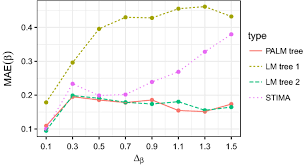 Which of the following are adequate definitions for components of the spiral model of development? Generalised Linear Model Trees With Global Additive Effects Springerlink