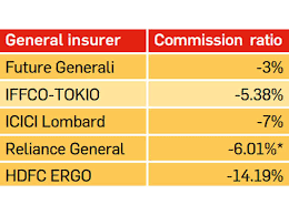 Not only can it give you a head's. Sbi General Insurance Agent Commission Chart
