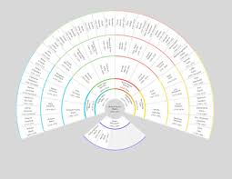 Family Tree Views On Familysearch Familysearch