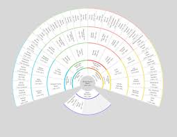 family tree views on familysearch familysearch