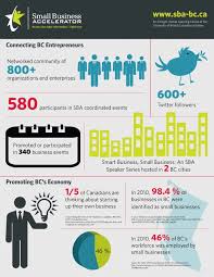 Program Overview Small Business Accelerator Grow Business Business Events Small Business