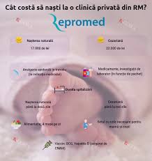 We did not find results for: Agora Cat CostÄƒ SÄƒ NaÈ™ti La O ClinicÄƒ PrivatÄƒ Din Moldova IatÄƒ Tarifele Infografic