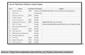Cool username ideas for online games and services related to freefire in one place. Talks Shows In Nepalese Television Social Sciences And Humanity Studies Academic Blog