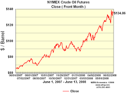 44 systematic nymex chart crude