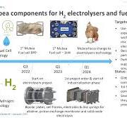 Alkaline Electrolysers: The Future of Energy Production | Mubea