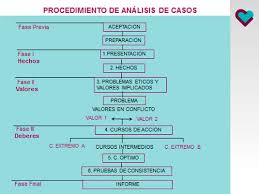 ¿qué es el suicidio asistido? Comite De Etica Asistencial Personamayor Org