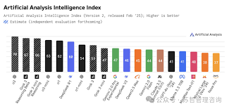 埃隆.马斯克的xAI大模型Grok3发布及性能评估- AI智能王