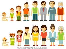 A More Skilled Population Ahead Age Or Cohort Effects Business Card Design Minimalist Fun Math Family Symbol