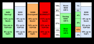 The aftermath of world war i. Appearance Of Summary Information About The Trip A Examples Of Reports Download Scientific Diagram