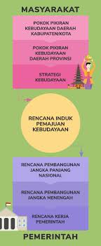 Menerangkan langkah langkah memajukan pelabuhan di malaysia brainly co id. Langkah Pemajuan Kebudayaan
