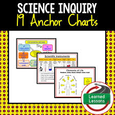 Earth Science Anchor Charts Bundle Earth Science