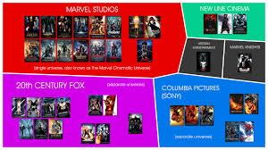 Marvel Ownership Chart The Force Is Strong In This Firm