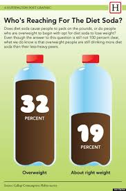 I Gave Up Diet Soda About Three Years Ago Diet Soda Best Diet Foods Diet Soda Dangers