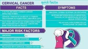 How to ease post menopausal symptoms?how to women attain menopause after reaching a certain age. Independence Surgery Gaborone If You Have Symptoms Of Cervical Cancer Please See Your Doctor Urgently Early Detection Increase Chances Of Cure Cervical Screening Can Prevent Cancer By Detecting Abnormal Changes Early