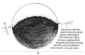 Penumbra illustrations and clipart (237) best match fresh. Partial Eclipse Oddities Astronomy Com