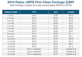 usps service rate changes 2016 struggleville