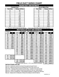 Image Result For Hvac Return Duct Sizing Chart In 2019