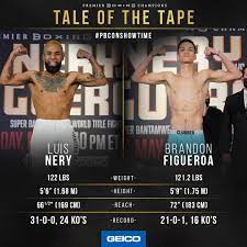 Brandon figueroa, javier chacon,brandon figueroa vs javier chacon set for august 24!,entrevista con brandon figueroa,alumni us university of subject of this article:brandon figueroa sister pictures (page 1). Et Nq0e6tvfenm