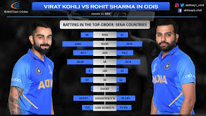 Rohit sharma is an indian cricketer. Virat Kohli Vs Rohit Sharma A Fascinating Comparison Of The Modern Era Odi Greats
