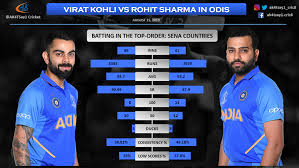 Watch rohit sharma in conversation with david warner #onefamily. Virat Kohli Vs Rohit Sharma A Fascinating Comparison Of The Modern Era Odi Greats