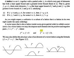 Being Confused By A Definition Of Lattice Mathematics Stack Exchange