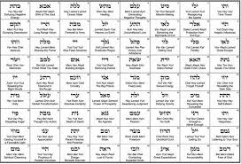 The 72 Names Of God Are A Powerful Spiritual Tool A Kabbalistic Key To An Abundance Of Blessing Fortune Prosperity W Names Of God Hebrew Words Learn Hebrew