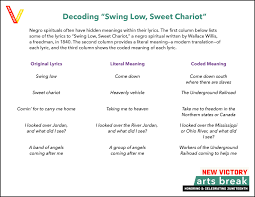 Juneteenth is celebrated annually on june 19. New Victory Arts Break Honoring Celebrating Juneteenth New Victory Theater