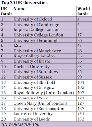 Students may also earn their ma in fashion online. Fashion School Ranking In The World School Style