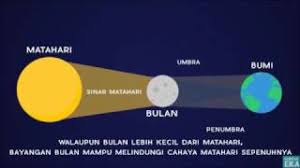 Terdapat dua jenis takwim yang boleh kita gunakan iaitu takwin qamari dan takwim masihi. Maksud Takwim Qamari Takwim Buruj