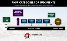 The Fifth Seal Judgment The Martyrdom Of Believers Part 1